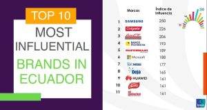 Lee más sobre el artículo Samsung se ubicó en el primer lugar de las marcas más influyentes de Ecuador