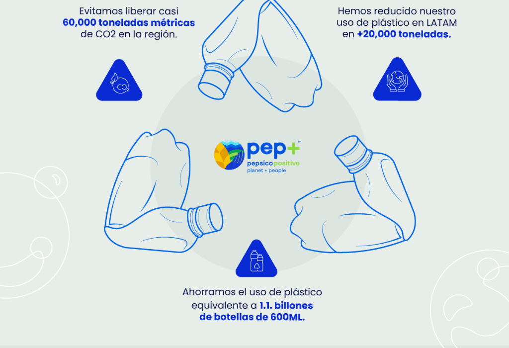 Día del Medio Ambiente_Info