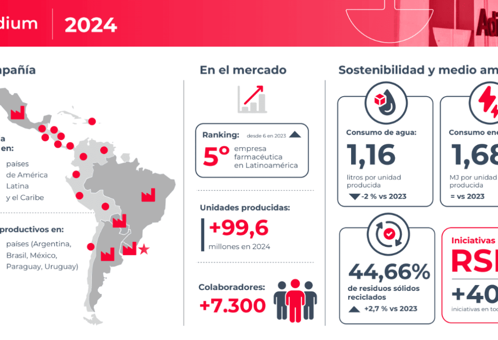 thumbnail_Reporte de sostenibilidad Adium (1)